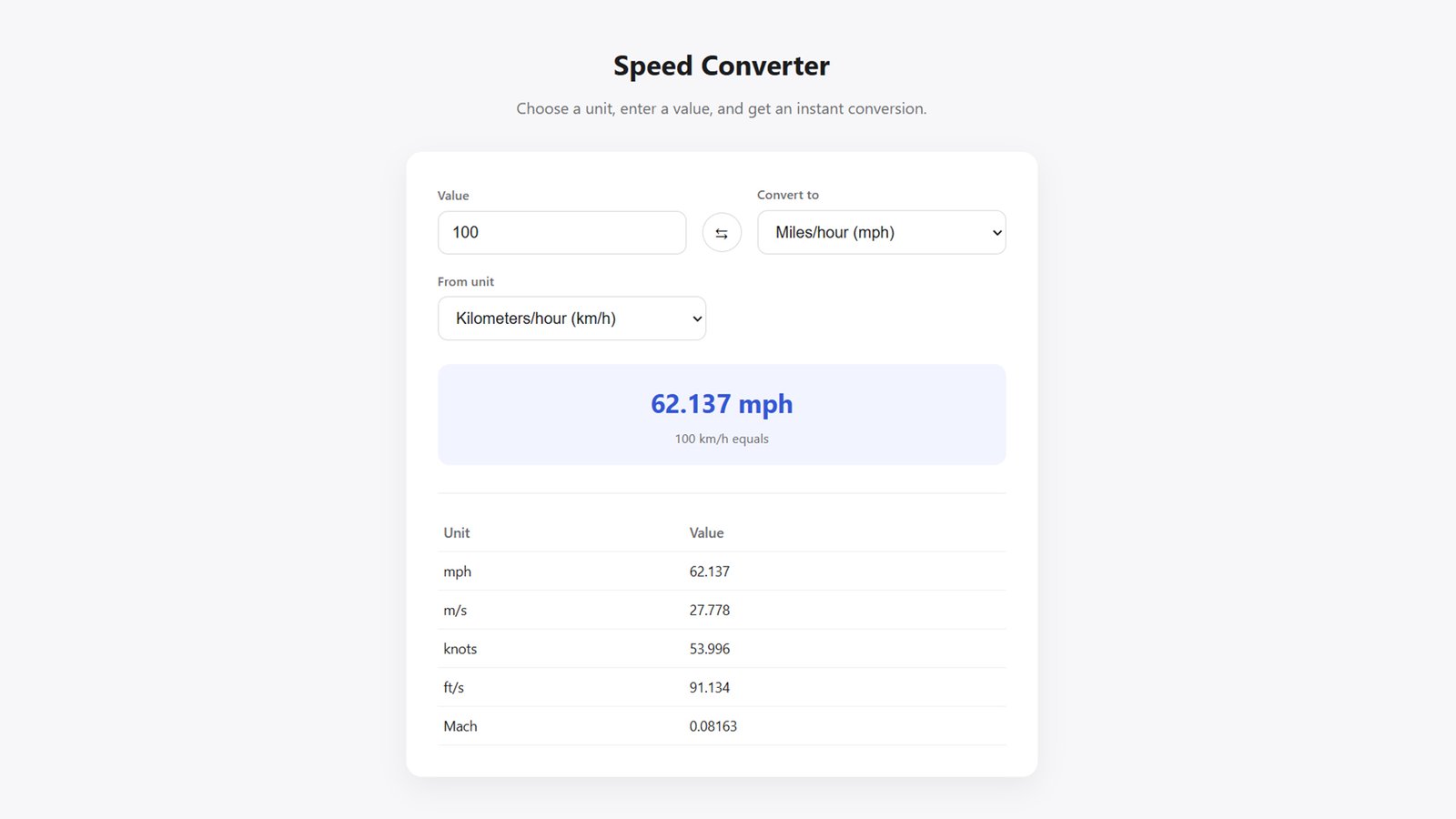UnitLab: Free WordPress Theme with Built-In Speed Converter Tool (2026)