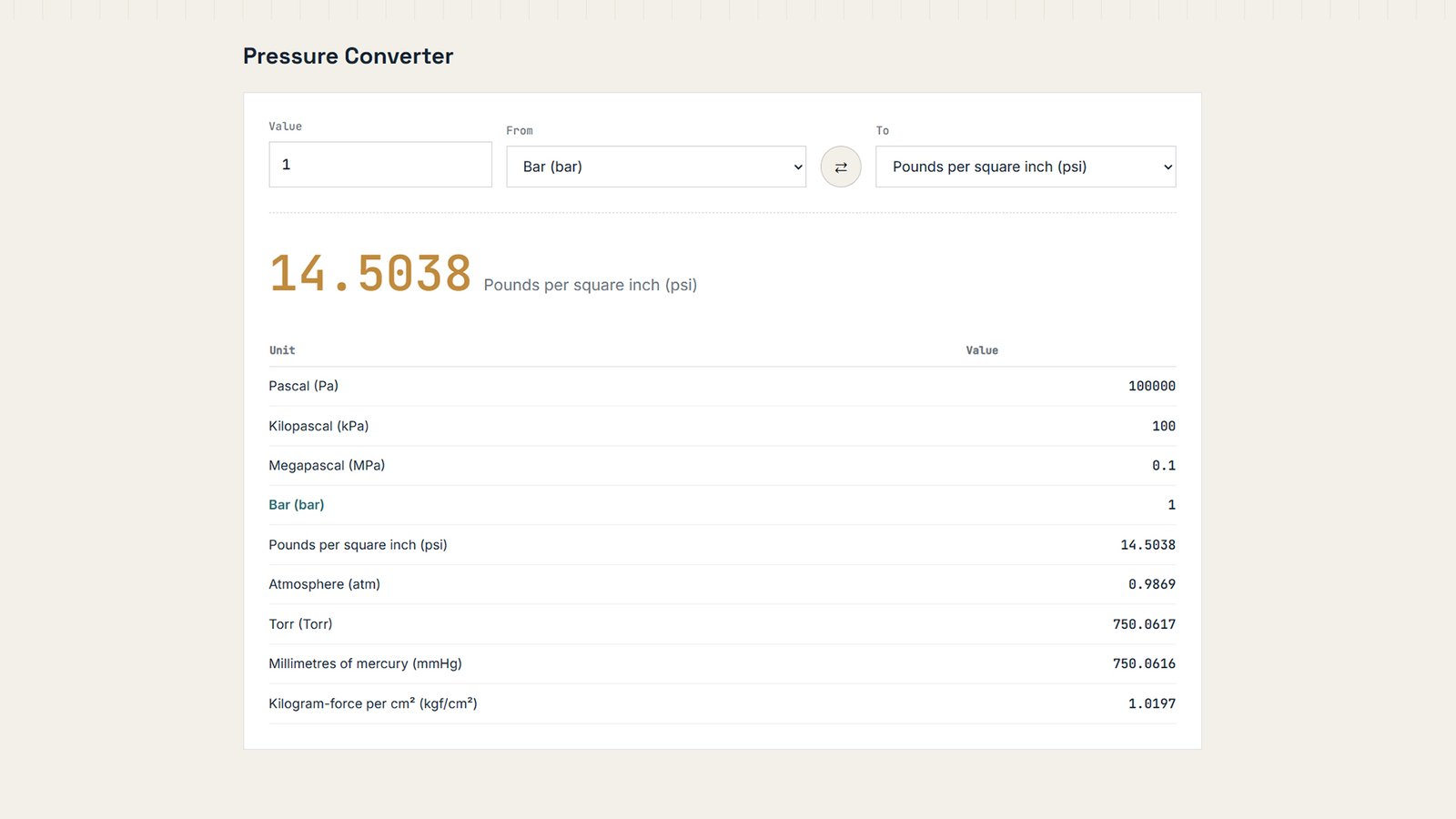 Pressure Converter WordPress Theme — Free Customizable Unit Converter Tool